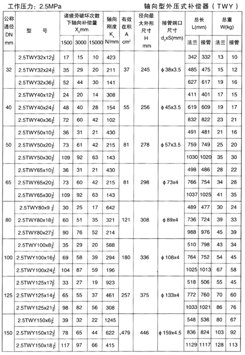 轴向型外压补偿器产品参数七